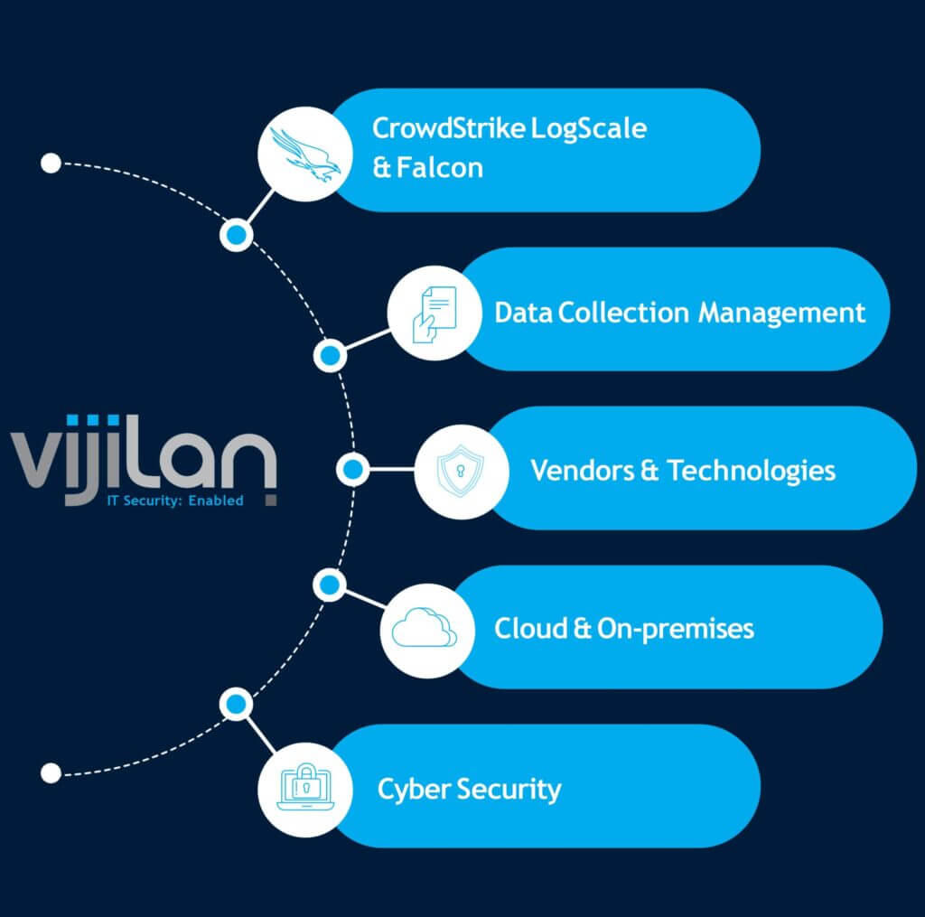 Vijilan CrowdStrike Logscale Solutions Final 6 12 scaled 1
