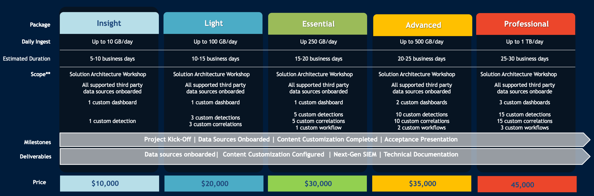 NG-SIEM 8 Vijilan NG SIEM Solutions and Managed Services 4